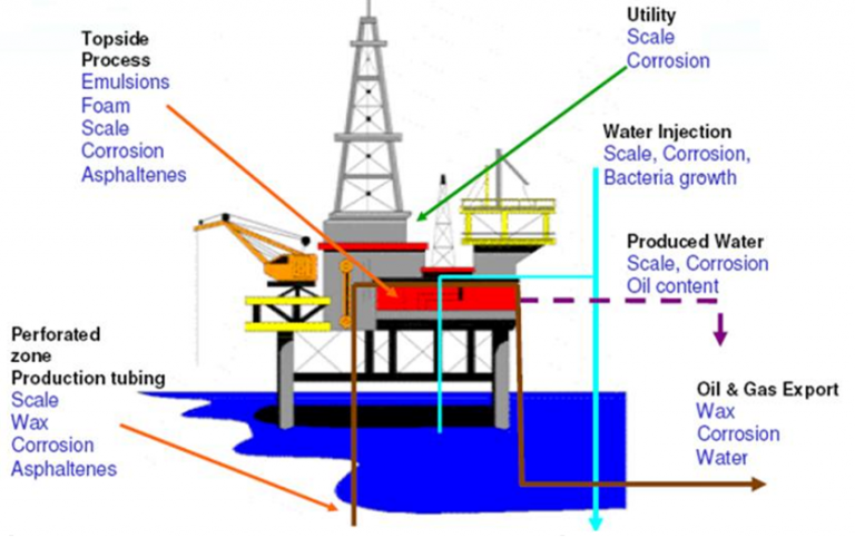 Hextar Kimia Sdn Bhd